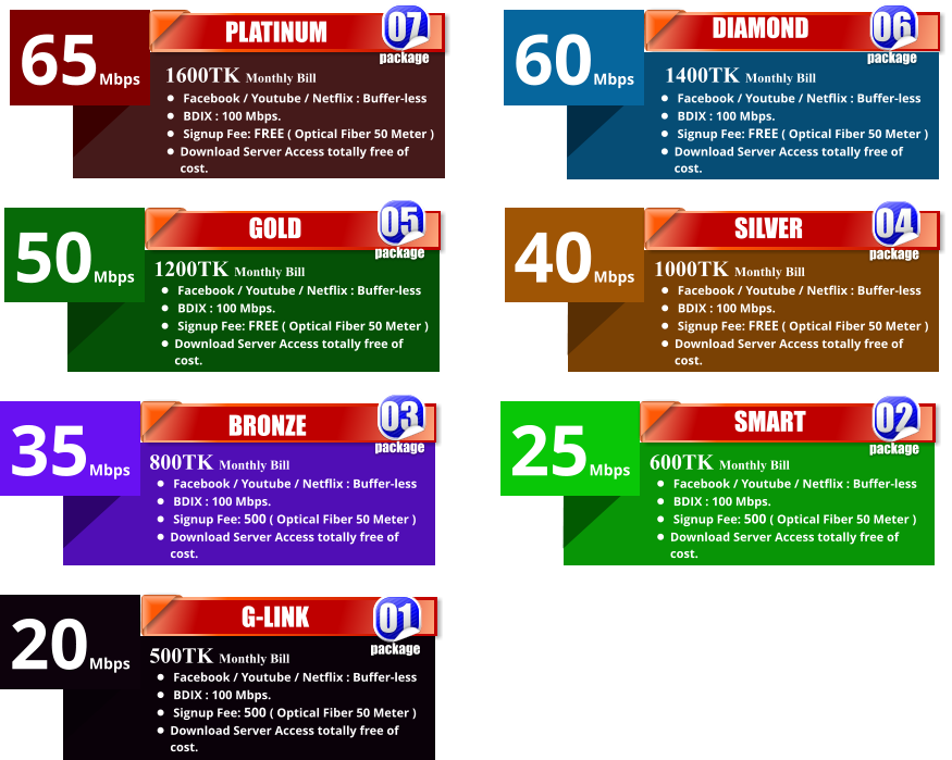 50Mbps 1200TK Monthly Bill •	 Facebook / Youtube / Netflix : Buffer-less •	 BDIX : 100 Mbps. •	 Signup Fee: FREE ( Optical Fiber 50 Meter ) •	Download Server Access totally free of cost.  GOLD 05 package 65Mbps  1600TK Monthly Bill •	 Facebook / Youtube / Netflix : Buffer-less •	 BDIX : 100 Mbps. •	 Signup Fee: FREE ( Optical Fiber 50 Meter ) •	Download Server Access totally free of cost.  PLATINUM 07 package  60Mbps   1400TK Monthly Bill •	 Facebook / Youtube / Netflix : Buffer-less •	 BDIX : 100 Mbps. •	 Signup Fee: FREE ( Optical Fiber 50 Meter ) •	Download Server Access totally free of cost. DIAMOND 06 package 40Mbps 1000TK Monthly Bill •	 Facebook / Youtube / Netflix : Buffer-less •	 BDIX : 100 Mbps. •	 Signup Fee: FREE ( Optical Fiber 50 Meter ) •	Download Server Access totally free of cost.  SILVER 04 package 35Mbps 800TK Monthly Bill •	 Facebook / Youtube / Netflix : Buffer-less •	 BDIX : 100 Mbps. •	 Signup Fee: 500 ( Optical Fiber 50 Meter ) •	Download Server Access totally free of cost.  BRONZE 25Mbps 600TK Monthly Bill •	 Facebook / Youtube / Netflix : Buffer-less •	 BDIX : 100 Mbps. •	 Signup Fee: 500 ( Optical Fiber 50 Meter ) •	Download Server Access totally free of cost.  SMART 02 package 20Mbps 500TK Monthly Bill •	 Facebook / Youtube / Netflix : Buffer-less •	 BDIX : 100 Mbps. •	 Signup Fee: 500 ( Optical Fiber 50 Meter ) •	Download Server Access totally free of cost.  G-LINK 01 package 03 package